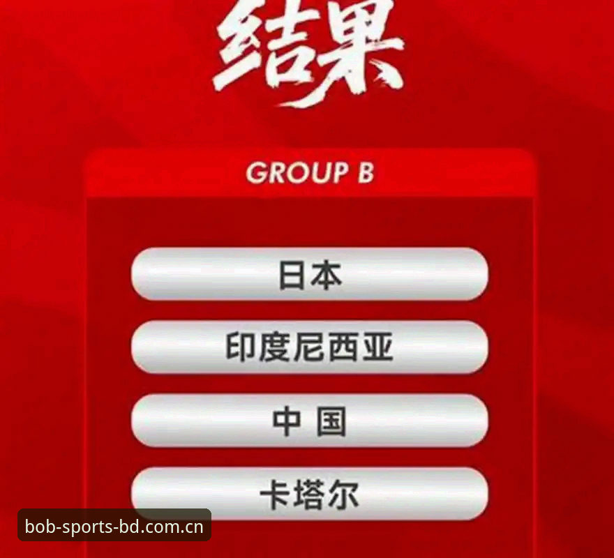 U17世界杯抽签结果解读：国足新星赛事追踪指南