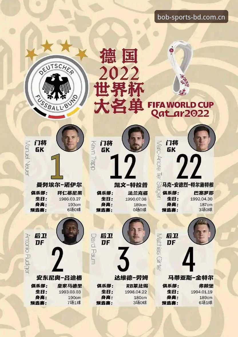 40岁诺伊尔重返世界杯，资深球迷在BOB体育平台入口深度剖析德国队26人名单